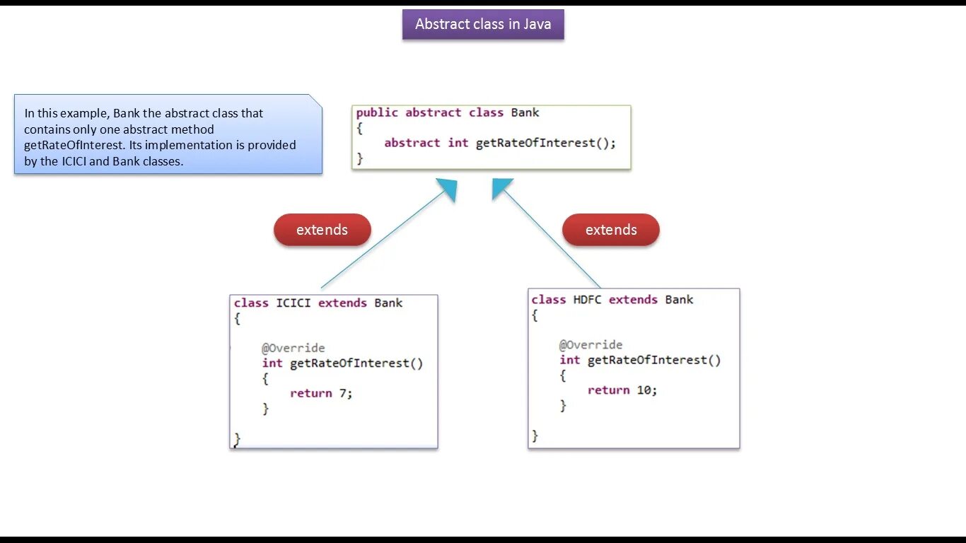 Java class examples. Abstract java. Абстрактный метод java. Абстрактные классы java. Абстракция java пример.