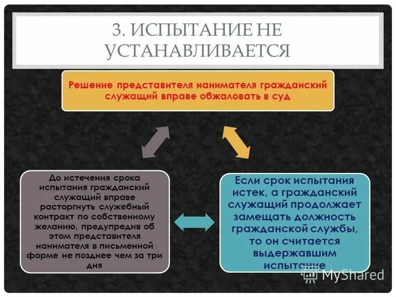 Испытание не устанавливается на службе. Испытание при приеме на работу не устанавливается для. Испытание на государственной службе. Трудовой договор испытание при приеме на работу. Испытание при поступлении на гражданскую службу.