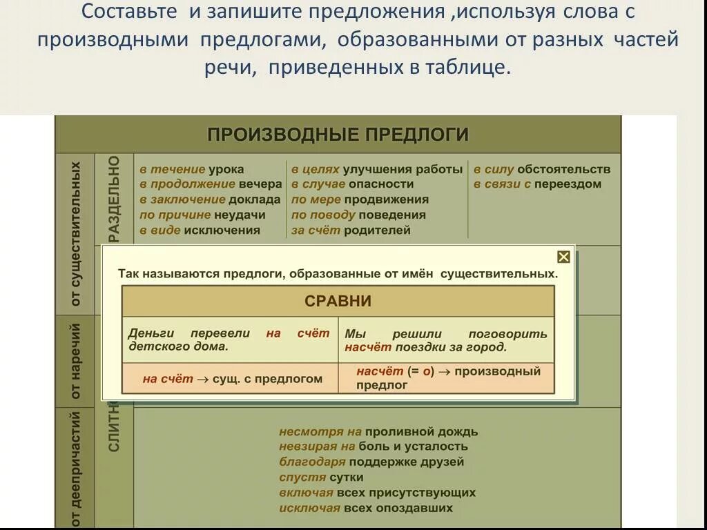 Производные предлоги предложения. Предложение с производным предлогом. Предложения с производных предлогов. Составление фраз с предлогами.