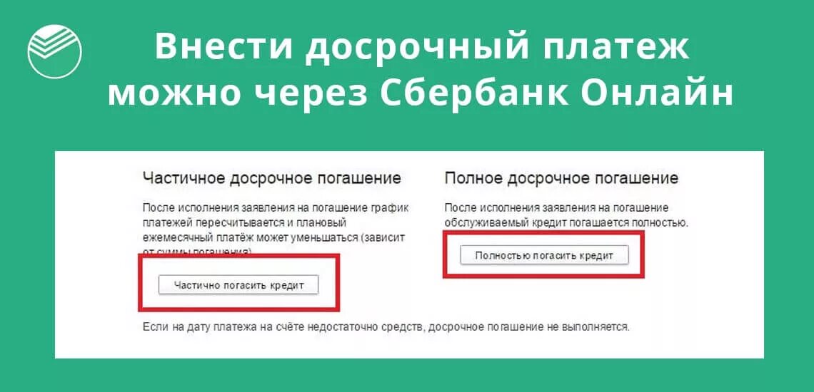 Досрочное погашение кредита в Сбербанке. Как досрочно погасить кредит в Сбербанке. Кредит можно погашать досрочно