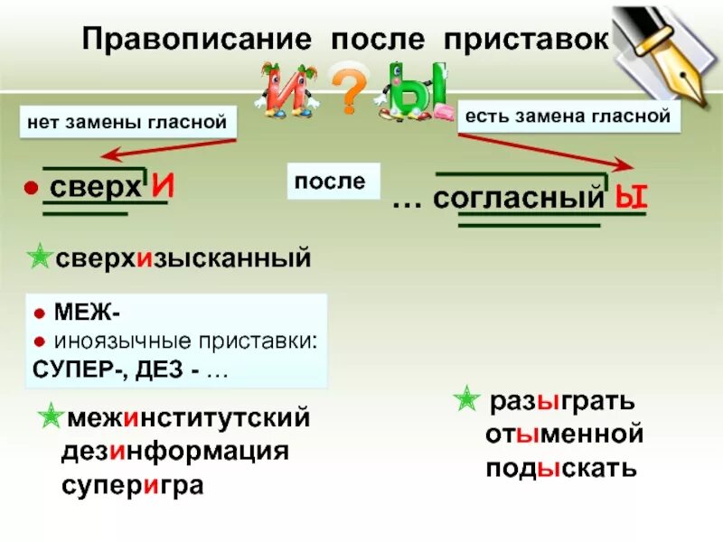 Сверх без дез. Написание и после приставок. Правописание и после приставок. Написание и ы после приставок. Правописание приставки супер.