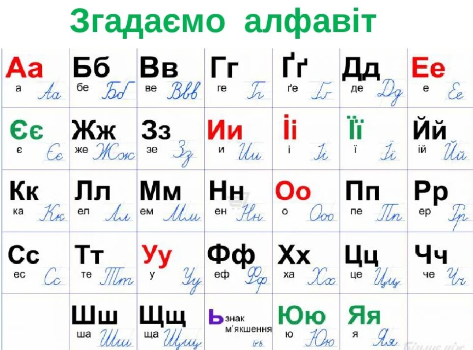 Украинский алфавит. Украинский алфавит для детей. Прописной украинский алфавит. Украинский язык и алфавит для детей.
