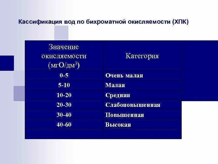 Окисляемость питьевой воды. Бихроматная окисляемость. Бихроматная окисляемость воды это. Классификация природных вод. Классификация вод по ХПК.