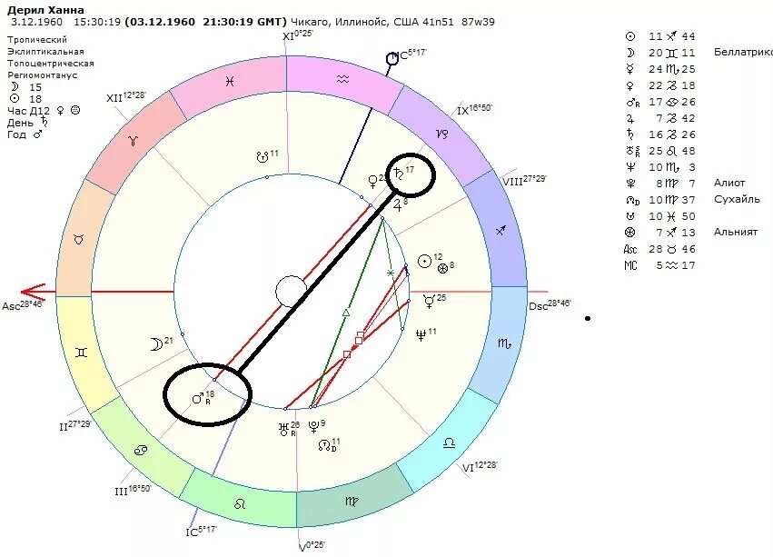 конъюнкция в астрологии. оппозиция планет в натальной карте. аспекты между планетами в астрологии. значок соединения в астрологии. конъюнкция в астрологии это.