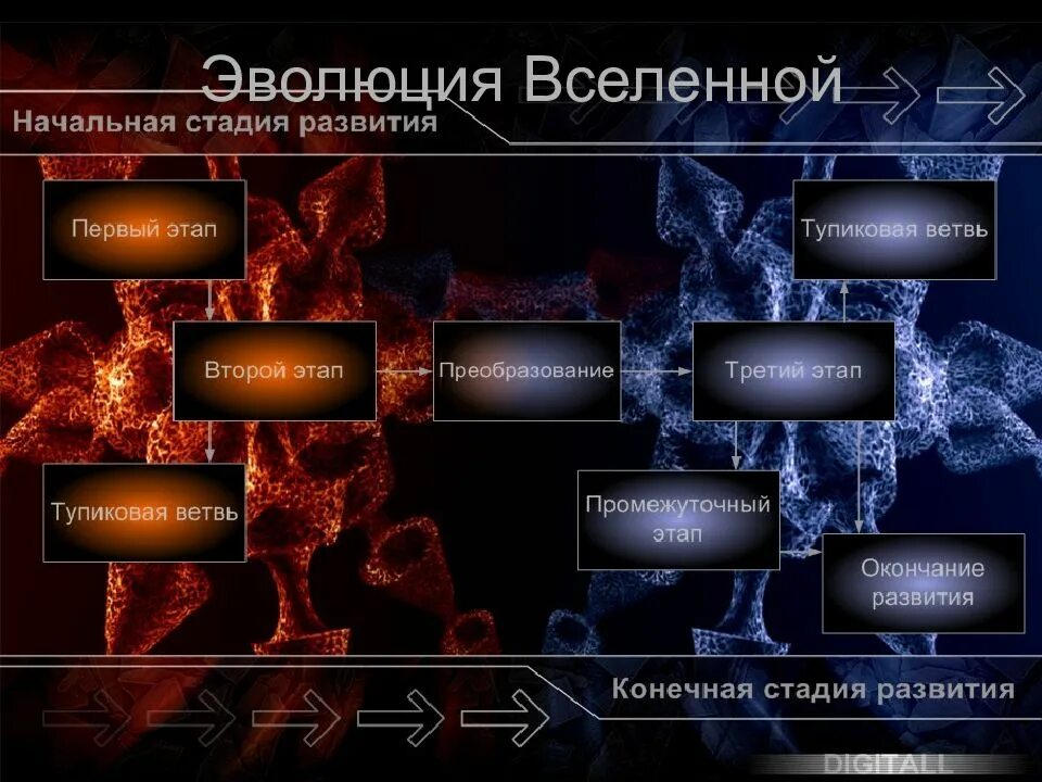 Эволюция структура. Эволюция вселенной. строение и эволюция вселенной. модели эволюции вселенной. строение и эволюция всел.