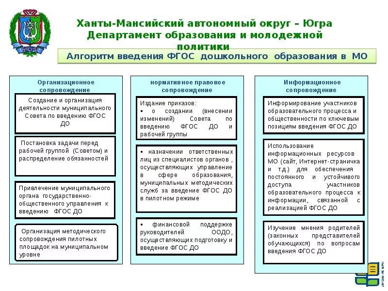 Управление образования и молодежной политики ХМАО. Образование ХМАО. ХМАО документ. Система управления образованием в ХМАО.