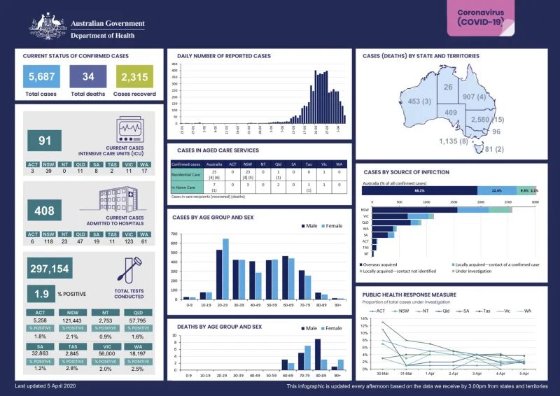 Health gov. Электронное правительство Австралии. Электронное правительство Австралии фото. Электронное правительство Австралии на русском. Программ правительства Австралии амеп.