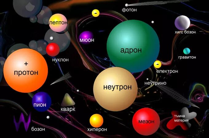 Фотон протон нейтрон