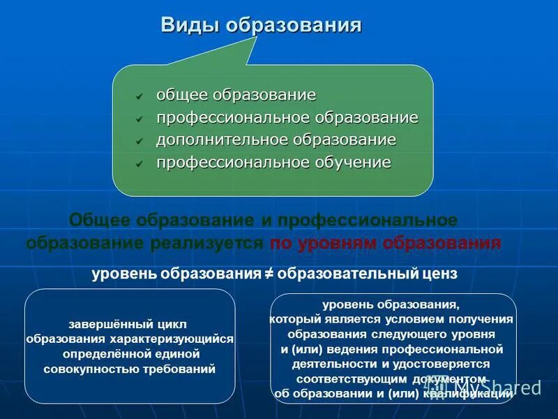 Урок рф педагогическое сообщество. Виды образования. Виды профессионального обучения. Завершенный цикл образования. Уровни по которым реализуется общее и профессиональное образование.