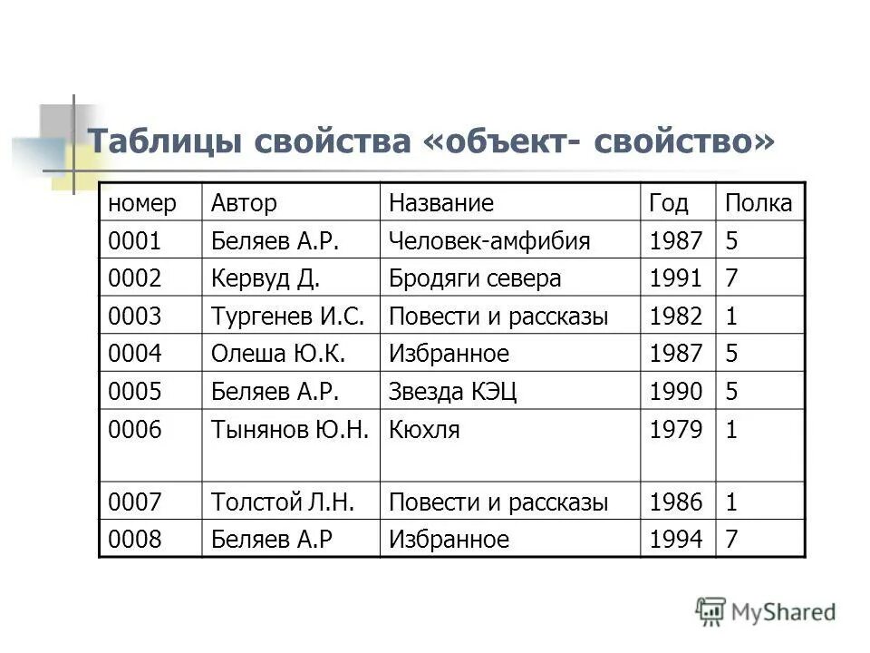 продолжите предложение таблица объект свойство