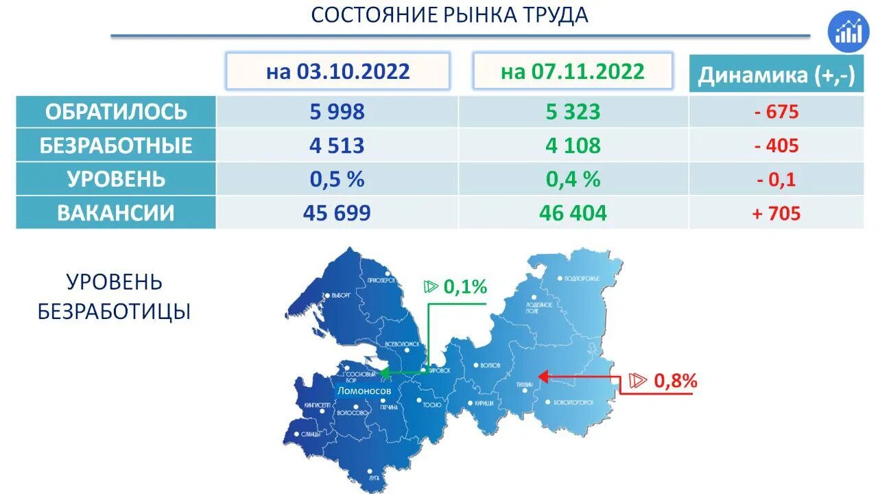 Сколько людей в санкт петербурге 2025