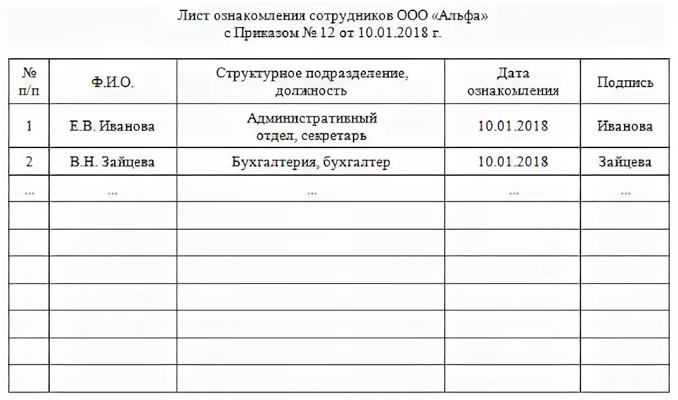 Какие приказы под роспись работника. Лист ознакомления сотрудников с приказом образец. образец листа ознакомления с приказом бланк. лист ознакомления с распоряжением образец. приказ с ознакомлением сотрудников под роспись образец.
