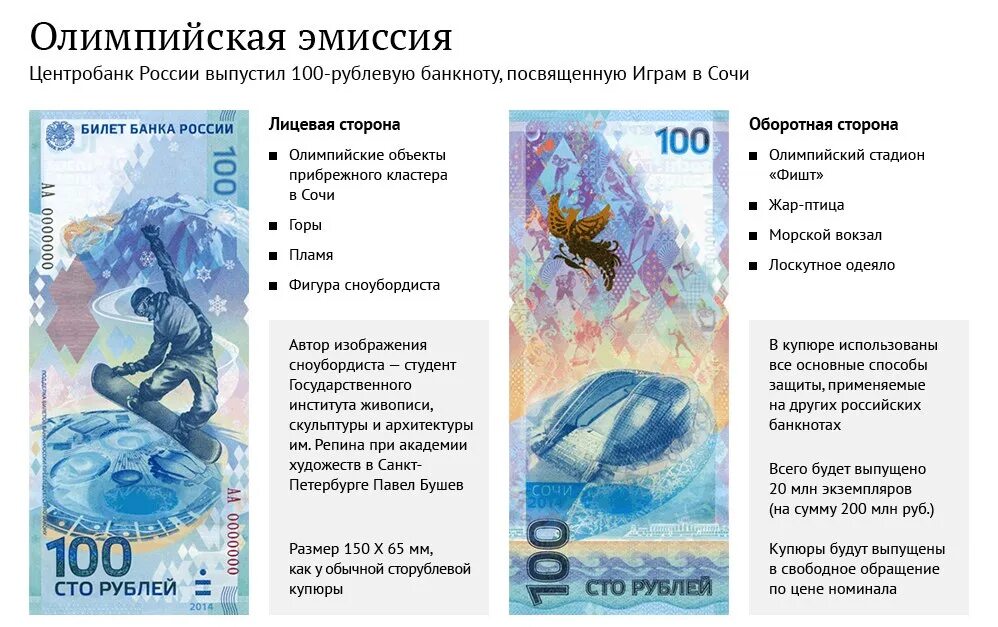 Размеры купюры 100. Купюра Сочи 2014 100. Купюра номиналом 100 рублей Россия.