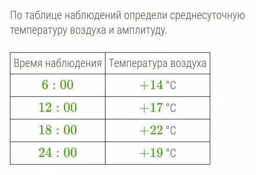 Номер 7 определите среднесуточную температуру таблица Ответы : Подскажите как рассчитать среднесуточную температуру воздуха