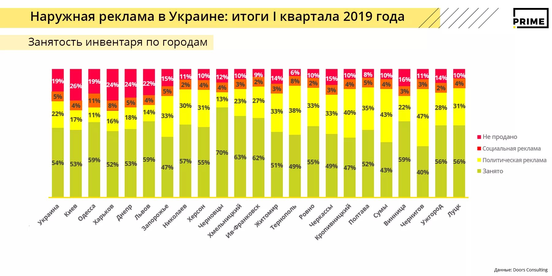 Реальные результаты на украине. Итоги квартала. Виды рекламы на украинском.