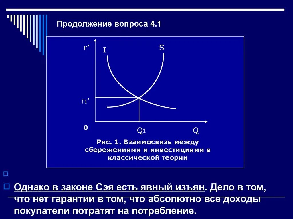 Классическая модель равновесия. Макроэкономическое равновесие Сэя. Закон Сэя и классическая модель макроэкономического равновесия. Классическая модель равновесия инвестиций и сбережений.. Взаимосвязь между сбережениями и инвестициями.