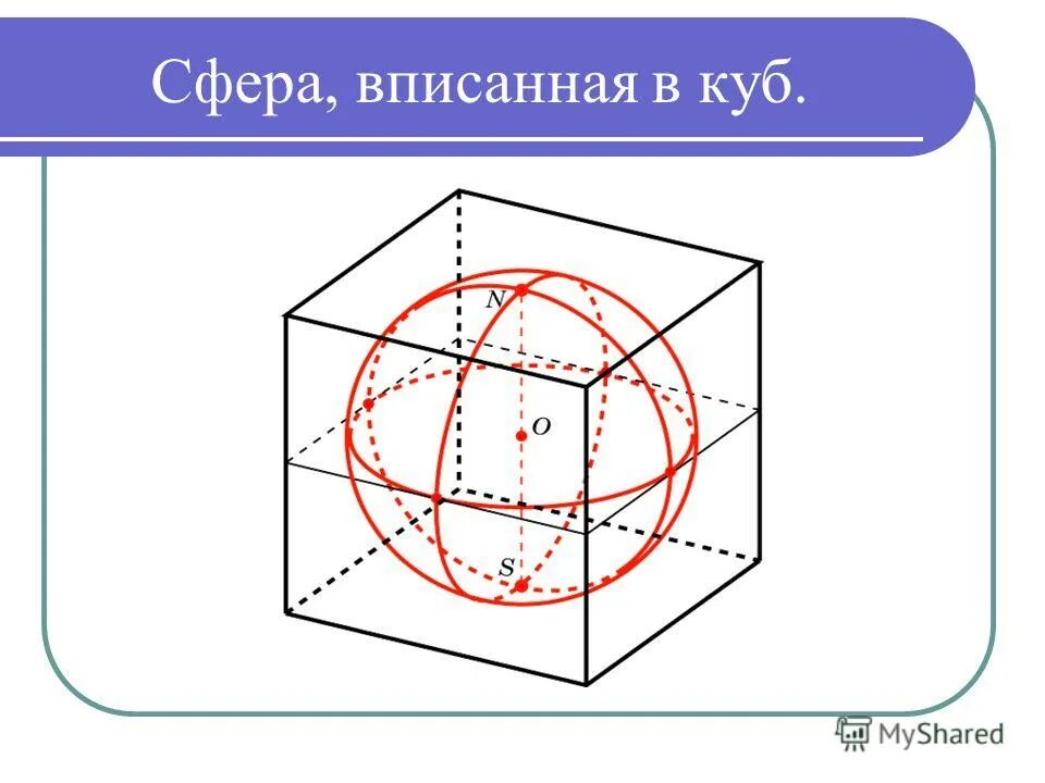 Шар вписан в круг. Куб вписанный в сферу. Куб вписан в шар. Многогранники вписанные в сферу. Многогранник описанный около сферы.