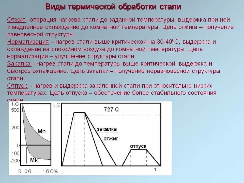 Основные процессы термической обработки. Термическая обработка сталей закалка отпуск отжиг нормализация. последовательность термической обработки стали. укажите вид термической обработки. основные виды термической обработки.