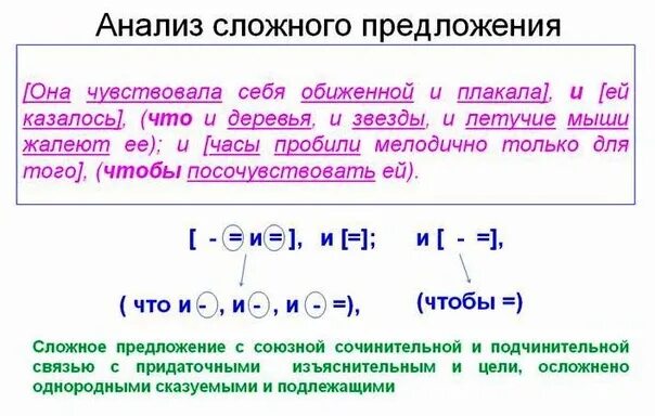 Примеры разбора сложных предложений с разными видами связи. Разбор сложного предложения с разными видами связи. Схемы сложноподчиненных предложений с разными видами связи. Сложные предложения с разными видами связи.