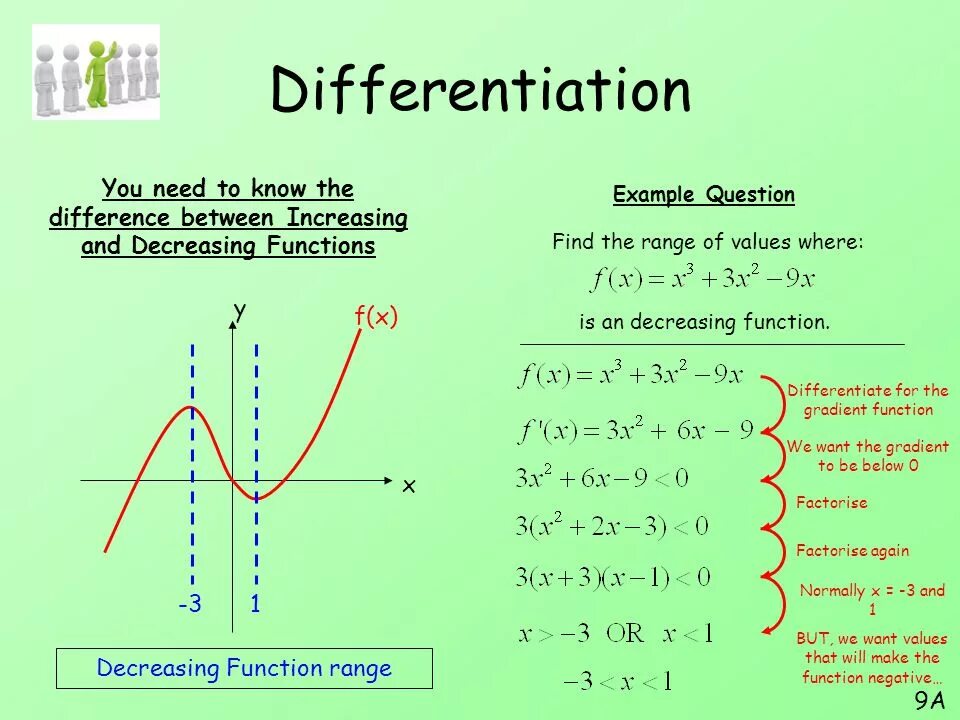 Function. Функция range. Differentiation function. Gradient of function. Find function c