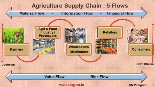 Fujian tianrun yongshun supply chain. Управление цепями поставок. production supply. agriculture supplies.