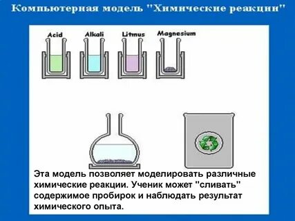 Физические модели в химии примеры