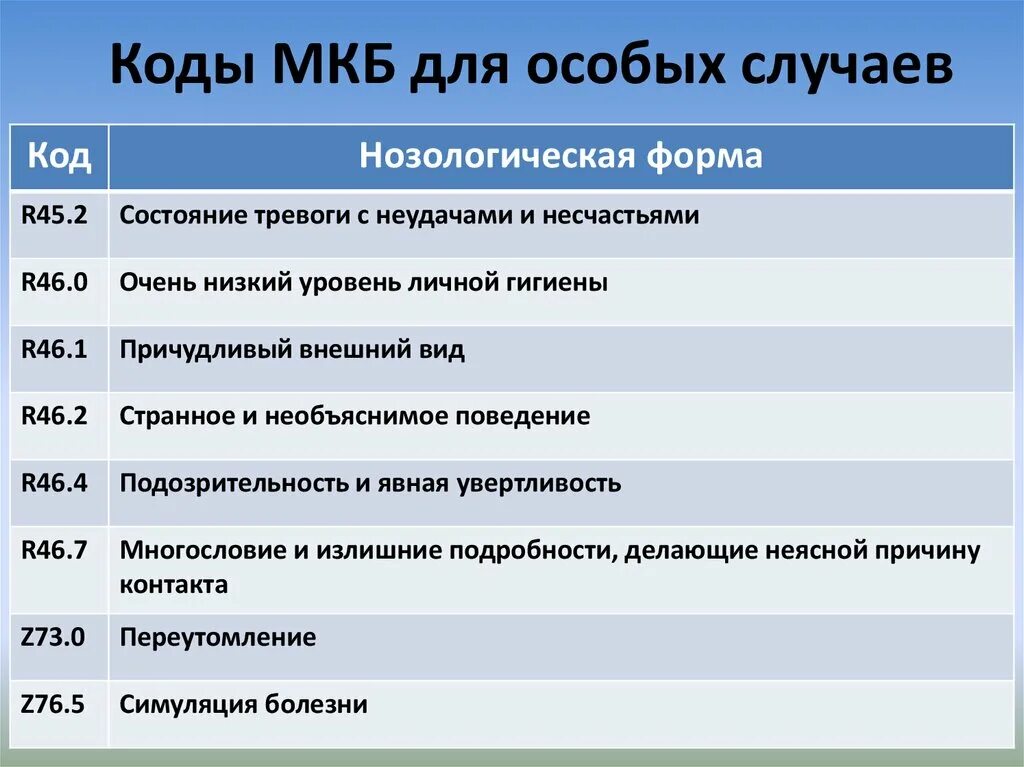 С61 мкб. Код мкб. Код по мкб-0. Код болезни. Международный классификатор болезней.