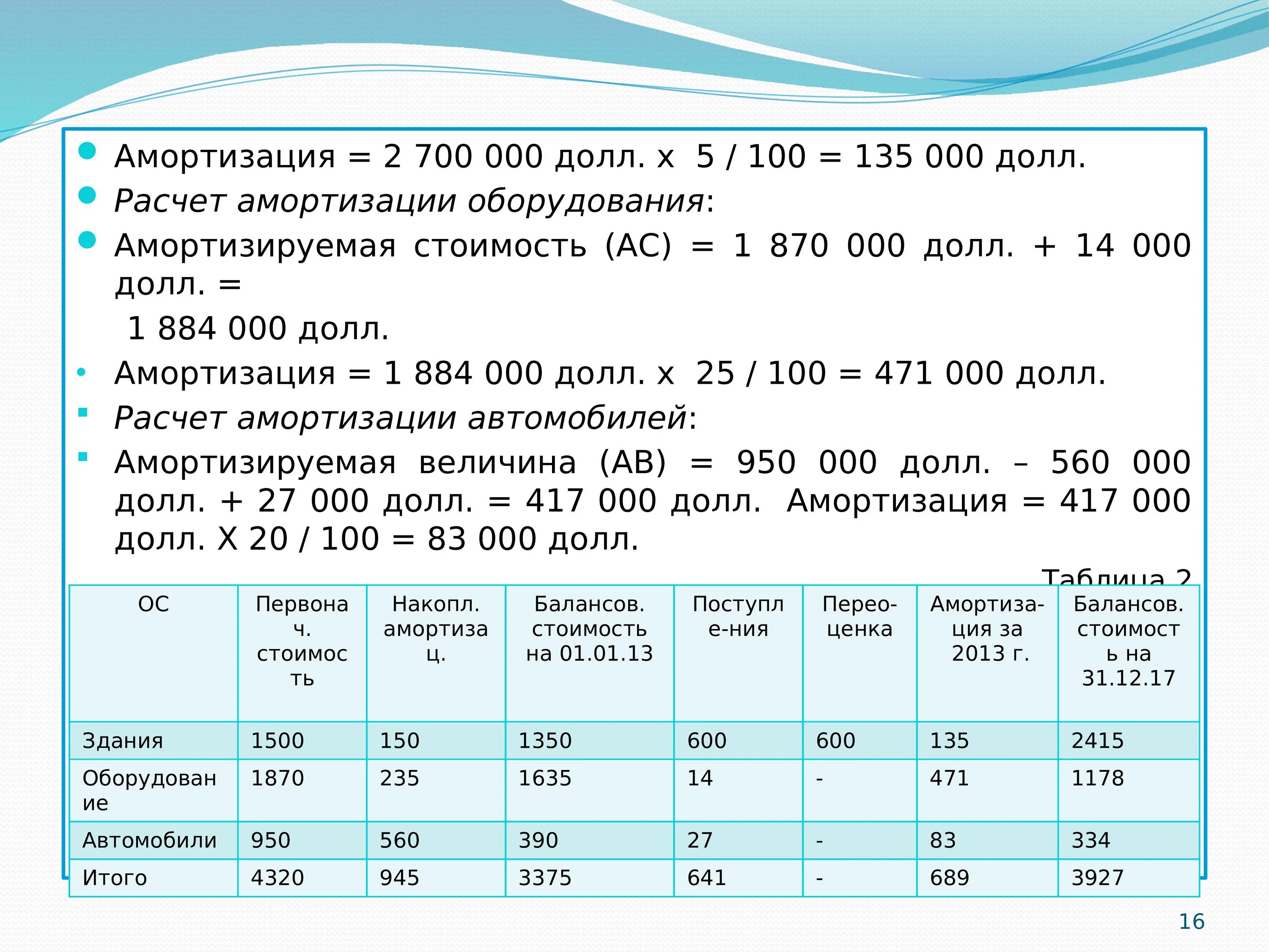 Амортизация оборудования. Расчет амортизации оборудования. Стоимость амортизации оборудования. Амортизация станка. Амортизированная стоимость финансовых активов