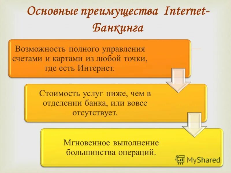 В чем удобство использования интернет банкинга. Преимущества интернет банкинга. преимущества и недостатки интернет банкинга. недостатки интернет банкинга. плюсы интернет банкинга.