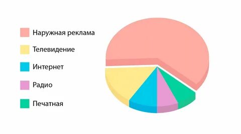 Другие популярные виды