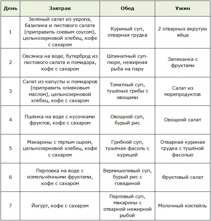 Похудение для мужчин углеводы. Сложные углеводы продукты список для похудения таблица. Продукты углеводы список для похудения таблица женщин. Список питание для похудения продуктов таблица мужчин. Меню безуглеводной диеты.