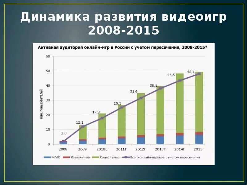 Внутренняя динамика развития. Динамика развития. Динамичность развития это. Динамическое развитие. Динамика эволюции.