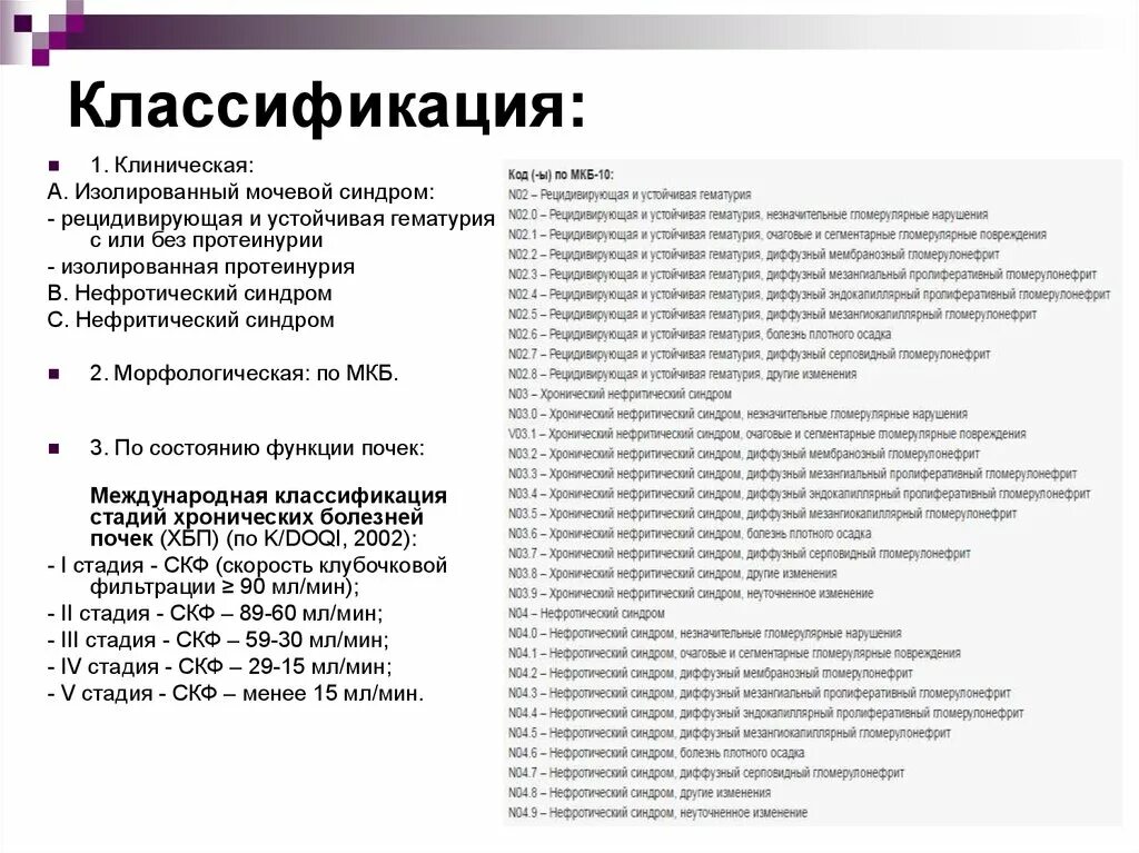 Мочевой синдром код по мкб 10. Мочевой синдром мкб 10. Изолированный мочевой синдром мкб. Изолированный мочевой синдром по мкб 10. Хбп по мкб 10 у взрослых