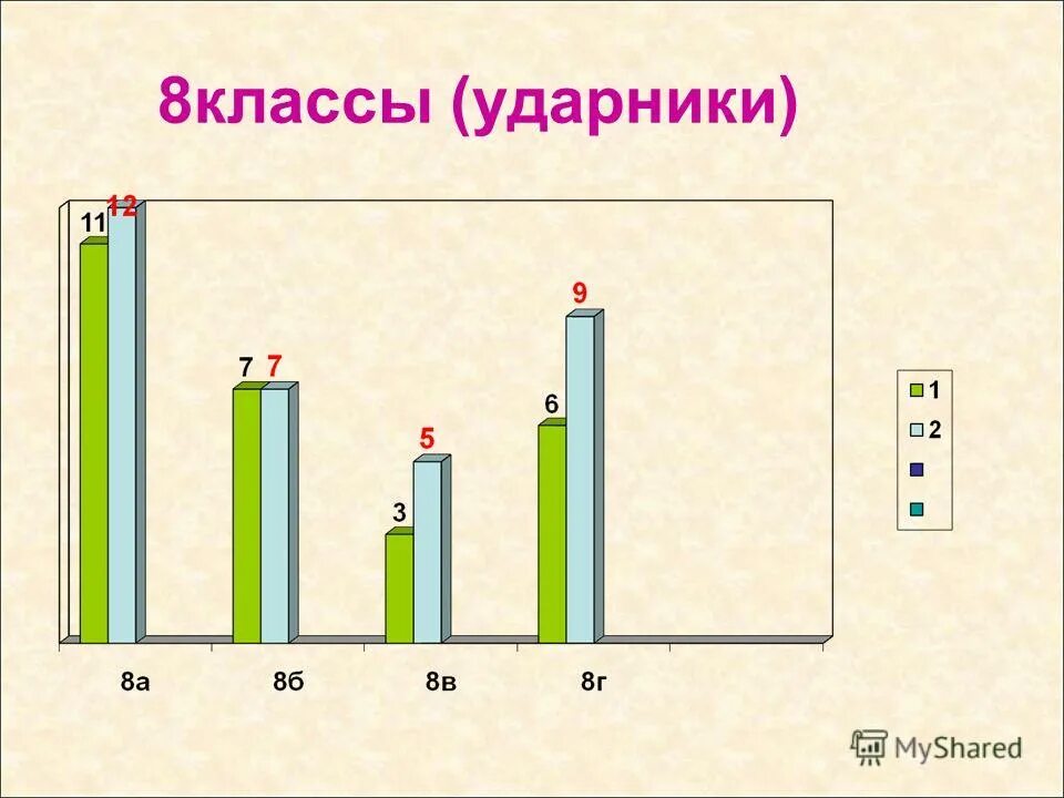 Результаты первого полугодия