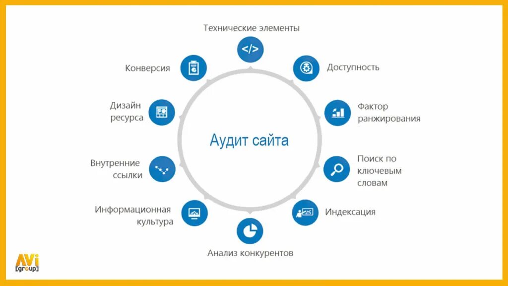 Область анализа сайта