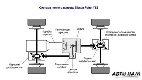 Как включить полный привод на ниссан