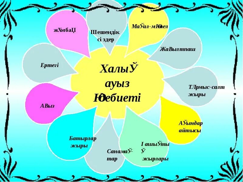 Халық ауыз әдебиеті. Аңыз дегеніміз не. Интерпретация дегеніміз не. Шешендік өнер дегеніміз не. Бастауыш деген не слайд.