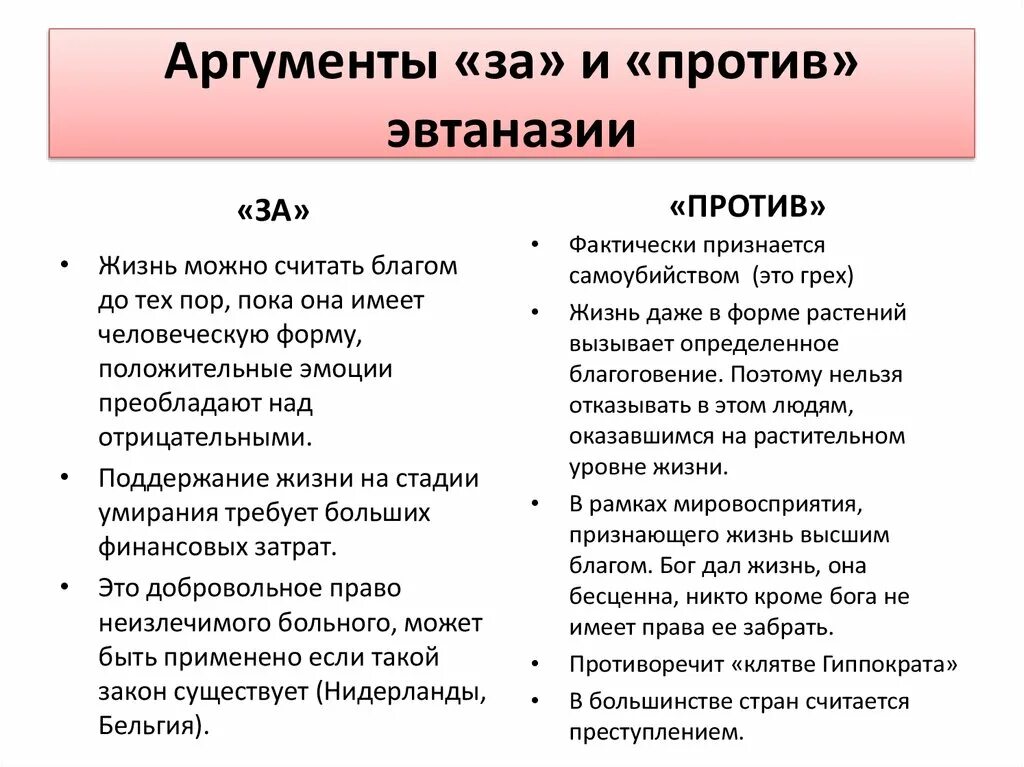 Теория пользы аргументы. Эвтаназия за и против. Аргументы против эвтаназии. Аргументы за и против аборта. За и против эвтаназии таблица.