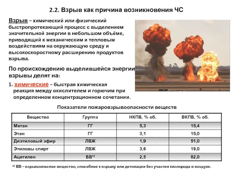 Отключение взрывов. Химический взрыв. Причины возникновения взрывов. Химический взрыв причины. Химический взрыв причины возникновения.