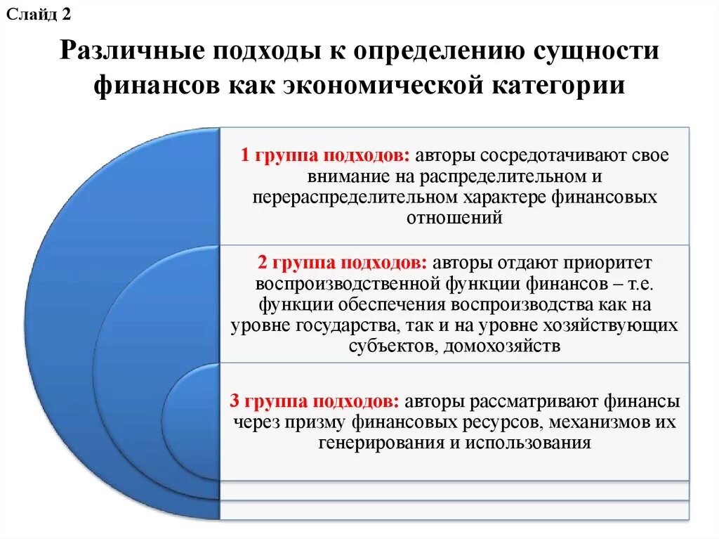 Теории финансов предприятий. Основные подходы к исследованию финансовой системы. Подходы к определению финансов. Подходы к определению финансовой системы. Сущность финансов как экономической категории.