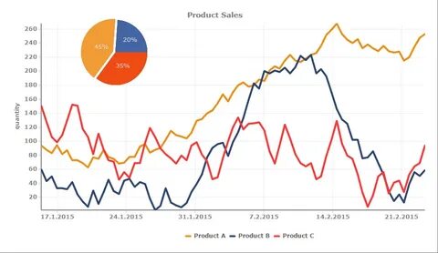 Data sales