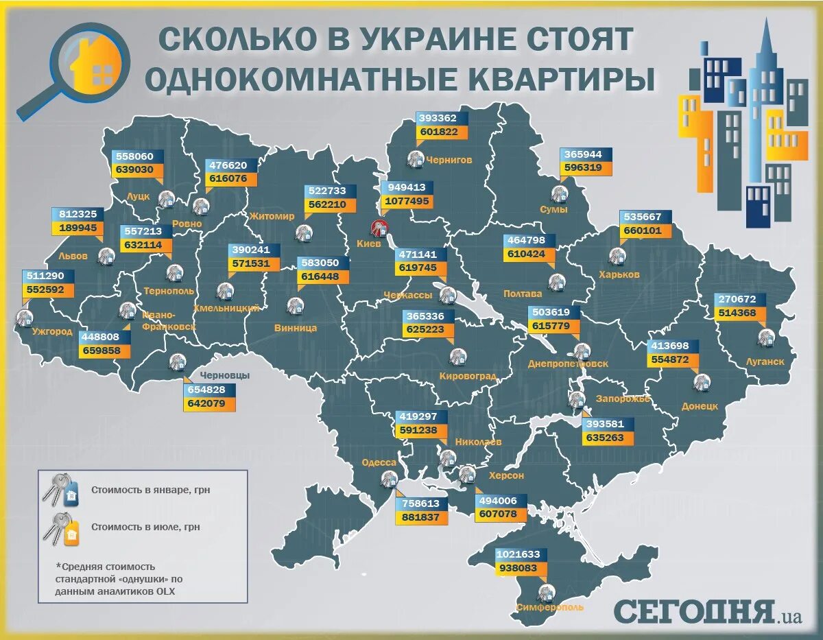 Цена на жилье на карте. Украинская недвижимость. Самое дешевое жилье в Украине. Квартиры в Украине. Крупнейшие города Украины.