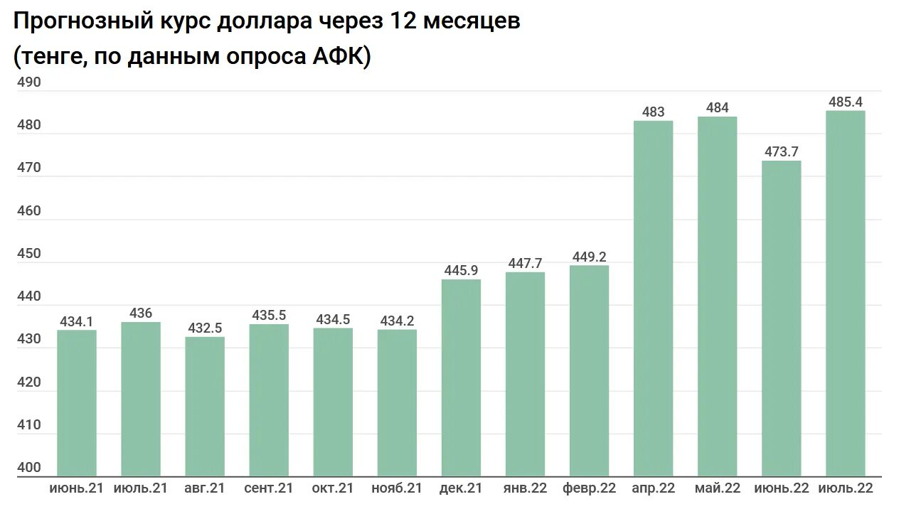 Курс рубля к тенге на сегодня таразе. Курс рубля к тенге. Курс тенге к рублю. Курс тенге к рублю на сегодня в Казахстане. Курс рубля к тенге на сегодня.