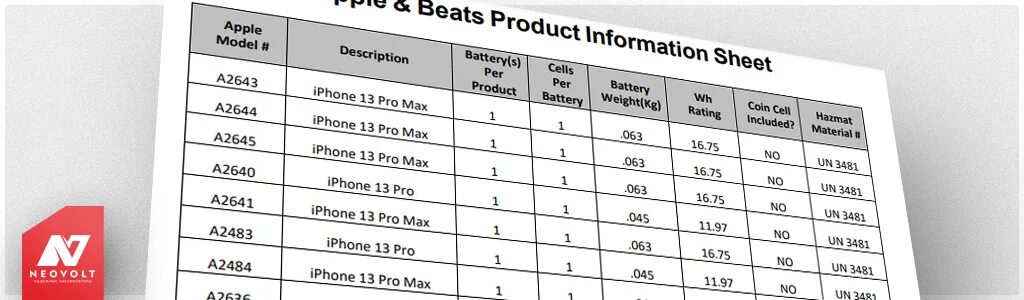 Сколько аккумулятор на 11 про. Айфон 13 мини емкость АКБ. Iphone 13 Pro Max батарея емкость. Ёмкость аккумулятора iphone 13 Pro. Iphone 13 характеристики батареи.