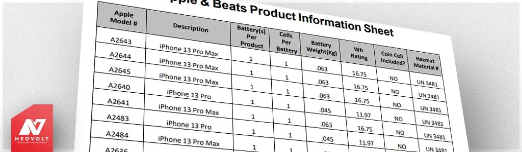 15 про сколько аккумулятор. Айфон 13 мини емкость АКБ. Iphone 13 Pro Max батарея емкость. Ёмкость аккумулятора iphone 13 Pro. Iphone 13 характеристики батареи.