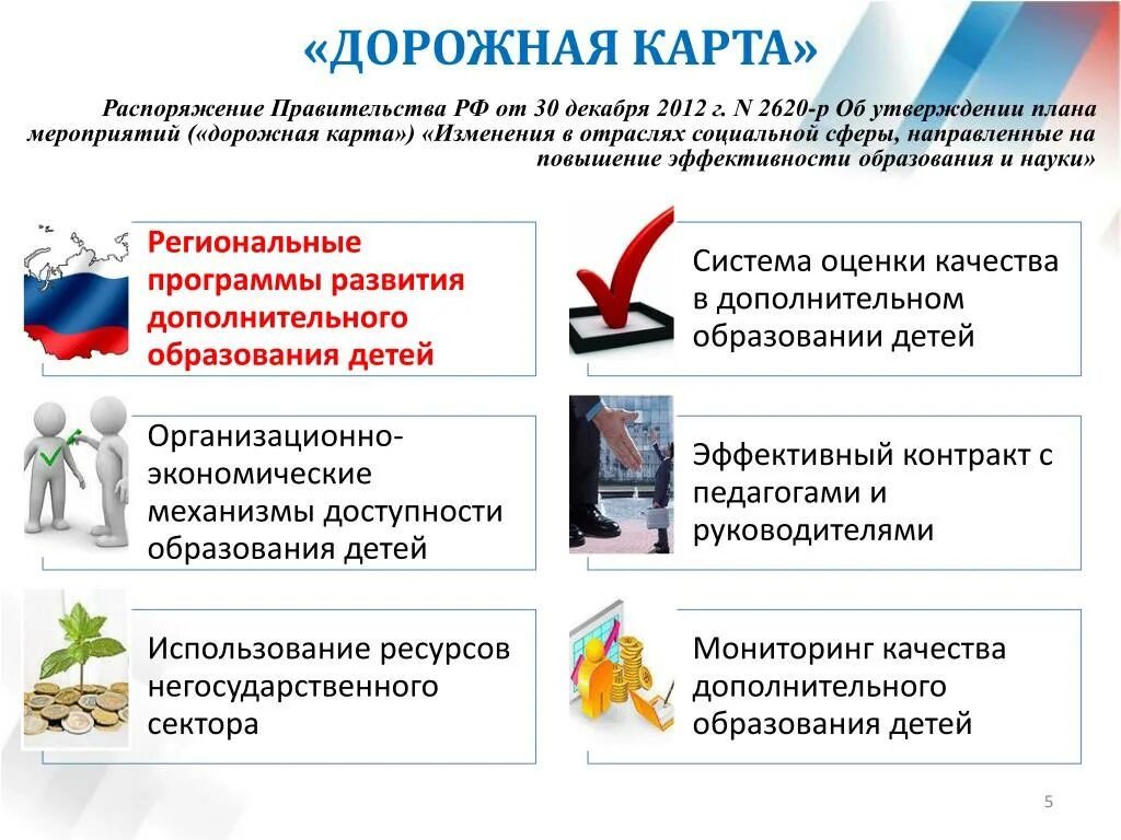 Изменения в сфере образования. Дорожная карта правительства РФ. План мероприятий дорожная карта правительство. Дорожная карта Минобрнауки.