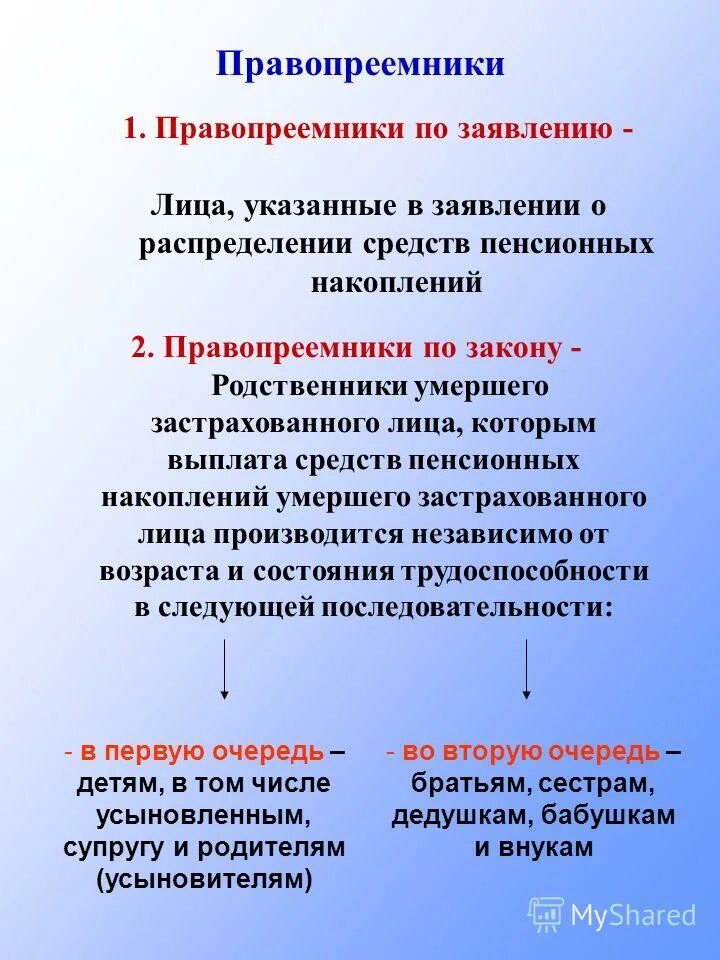 Пенсионный фонд выплата умершего