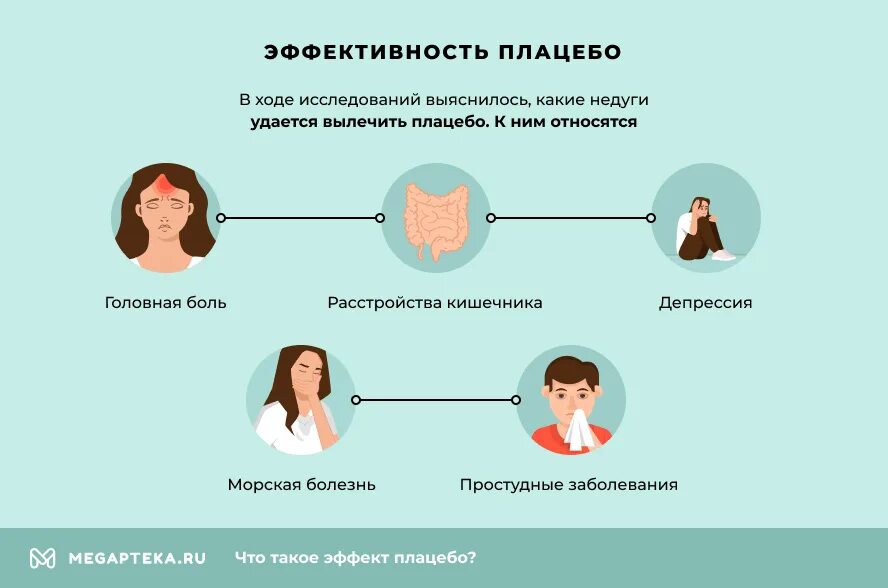 Эффект плацебо. Эффект плацебо в психологии. Плацебо и ноцебо. Методология плацебо терапии. Что такое плацебо простыми словами в медицине