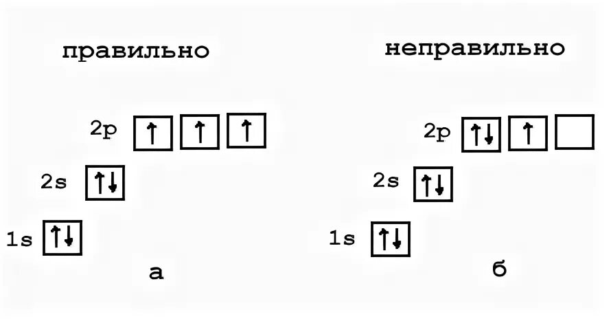 Краткая запись электронного строения азота - Basanova.ru