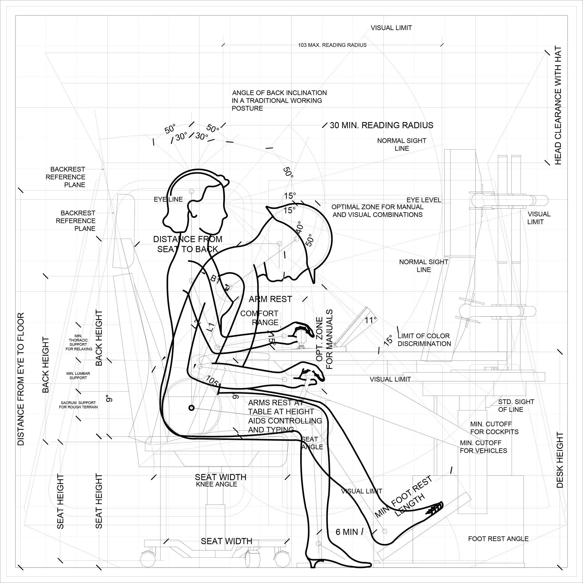 Back angle. Эргономика художника. Антропология взрослых эргономика. Ancient anthropometric measurements.